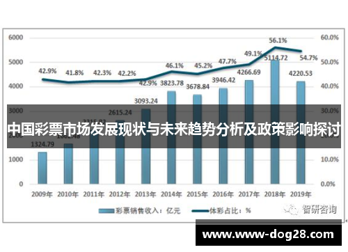 中国彩票市场发展现状与未来趋势分析及政策影响探讨